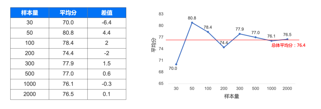 问卷调研结果的可信度：随机抽样与调研样本量